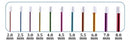 Set of graduated test tubes with measurements from 2.0 mm to 8.0 mm.